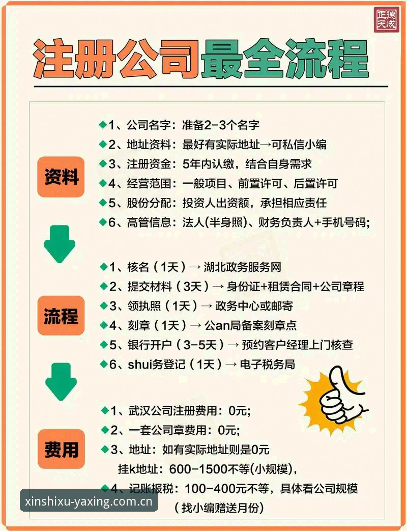 定义中国新秩序V2注册通道怎么找到？新手如何一步步完成注册？